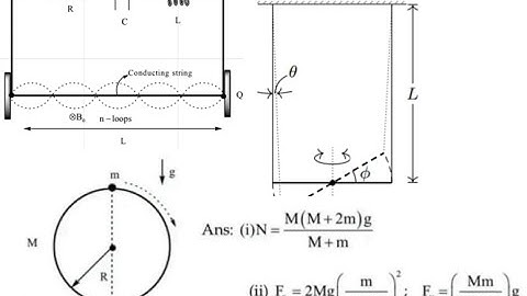 EMI + SHM+ROTATION GOOD QUESTIONS FOR IIT JEE ADVANCE-2022  BY RKH SIR