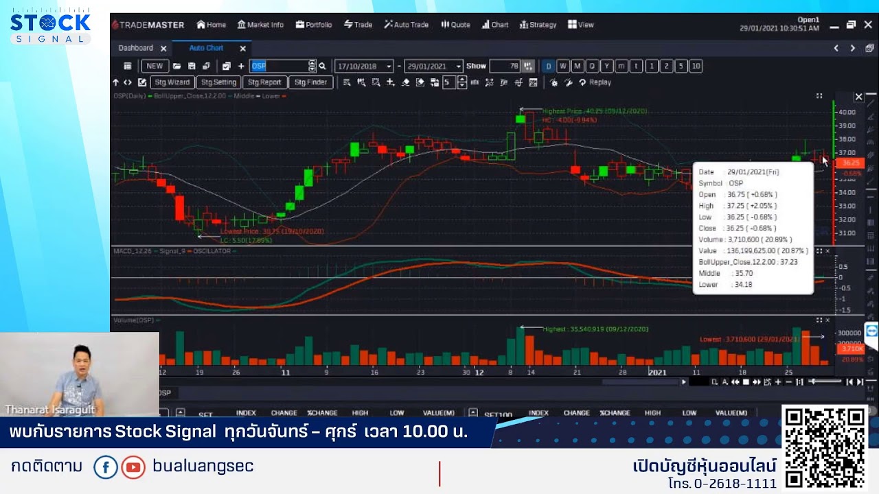 รายการ Stocksignal ตอน "จะทำอย่างไรเมื่อหุ้นโลกเริ่มเซ!" (29-01-21)