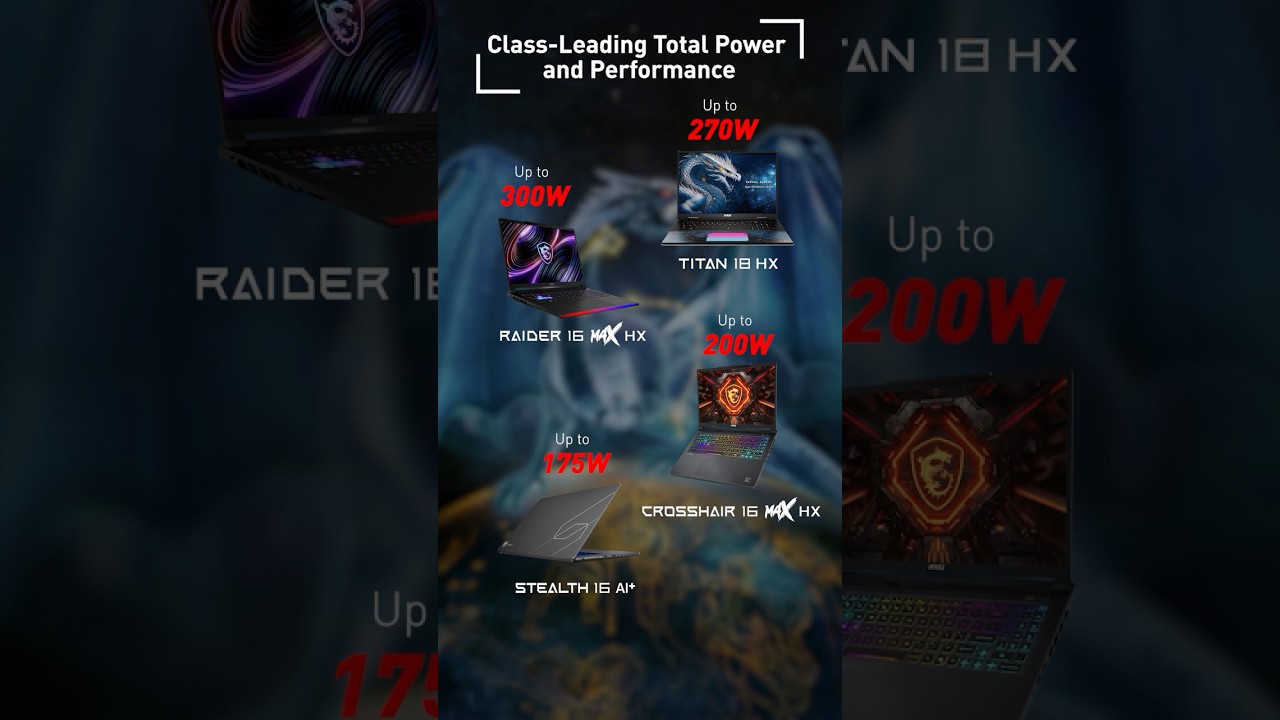 Here’s Why TOTAL POWER Really Matters! | MSI