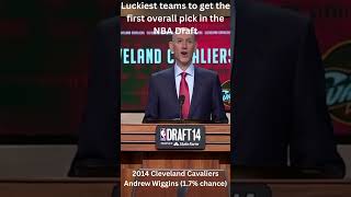 Luckiest teams to get the first overall pick in the NBA Draft