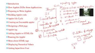 PART -1 APPLET PROGRAMMING INTRODUCTION | BUILDING APPLET | SUPPORTIVE WEB BROWSERS | WHY APPLET