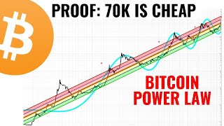 Bitcoin Power Law Shows 70K Is Both Cheap Early 