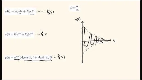 Introduction to RLC circuits