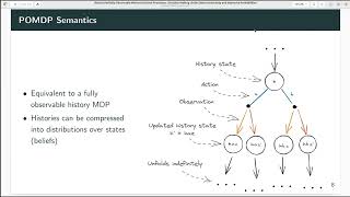 SIPTA Seminar by Marnix Suilen: Robust Partially Observable Markov Decision Processes