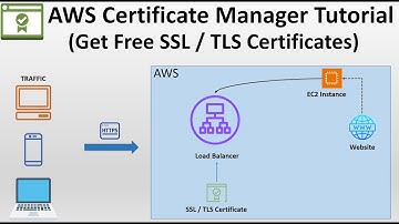 AWS Certificate Manager Tutorial | Get Free SSL Certificate 2024