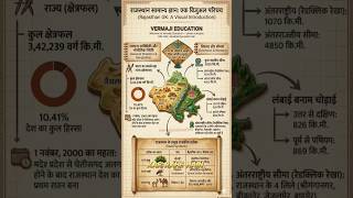 राजस्थान का विस्तृत भूगोल | महत्वपूर्ण तथ्य और त्वरित सारांश | Vermaji Education  #short #gk #viral