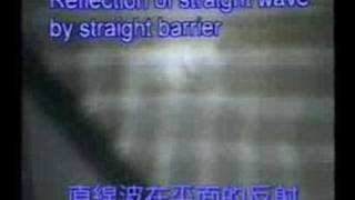 Ripple Tank Experiment 3: Reflection of Straight Wave by Str