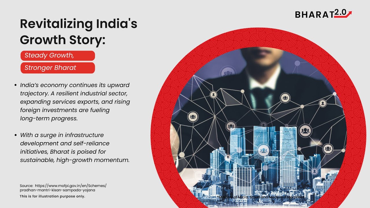 Bharat 2.0: Revitalizing India's Growth Story | Economic Growth | Indian Economy | NIMF
