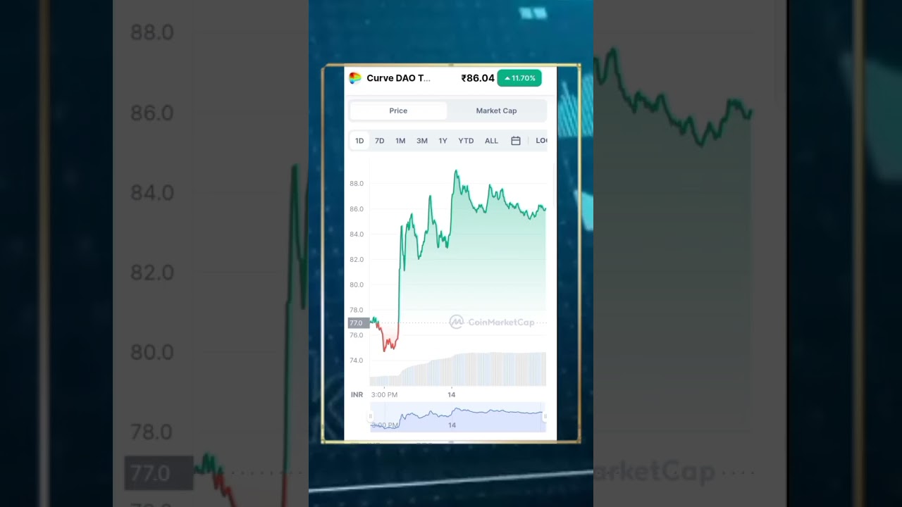CRV Price Live Data! Crypto shorts! 