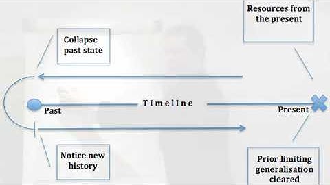 Change personal history 2