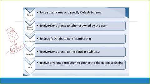 Part 9 SQL Server Administration in Amharic Language Security Part 7