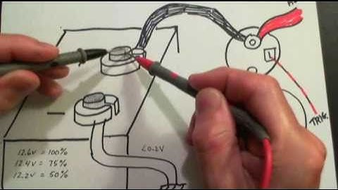Starter Motor Troubleshooting Tips DIY - How to diagnose starter problems