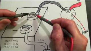 Starter Motor Troubleshooting Tips DIY  How to diagnose starter problems