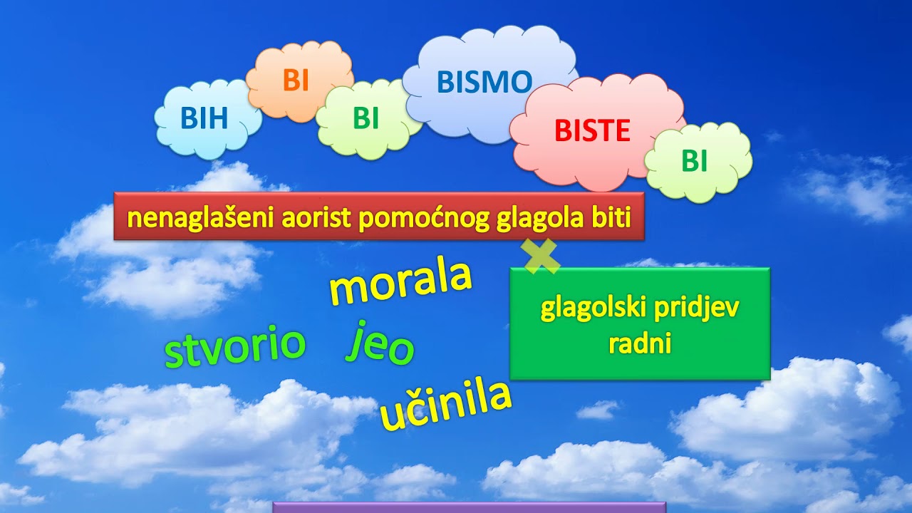 Glagolski načini: Kondicional