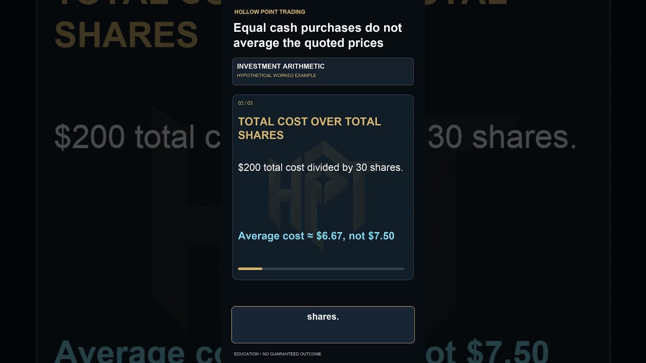 Dollar-Cost Averaging: Why Prices Aren’t Averaged