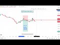 XAUUSD Session Swinger Trade Signal New York Session 16/06/ - Live via OneStream Live #onestreamlive