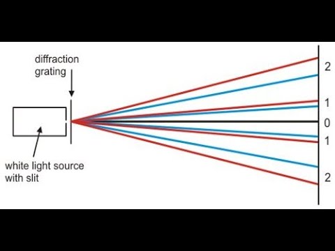 examples of diffraction of light examples of diffraction of light
