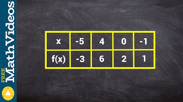 Finding an equation given a table of values using addition and multiplication