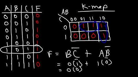 Introduction to Karnaugh Maps   Combinational Logic Circuits, Functions,