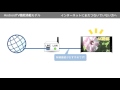 ソニー 液晶テレビ ブラビア（Android TV機能搭載モデル） インターネットにまだつないでいない方へ