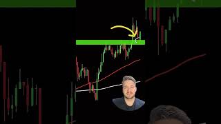 SMC, EMA and MACD trading strategy | Would you buy or sell? #shorts
