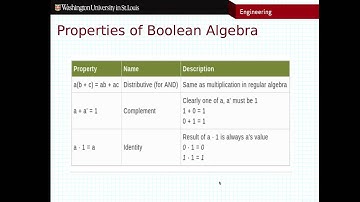 CSE260 - Boolean Algebra Properties