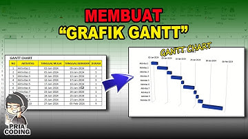 Cara Membuat Grafik Gantt (Gantt Chart) di Ms Excel | Tutorial Ms Excel
