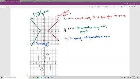 Lecture Video for Symmetry and Transformation