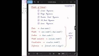 5A. Recursive Forecasting with SQLite + Feature Engineering + Linear Regression Pipeline