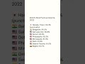 #worlds #most #punctual #airports #2022 #shorts #data #haneda #bangalore #saltlakecity #detroit