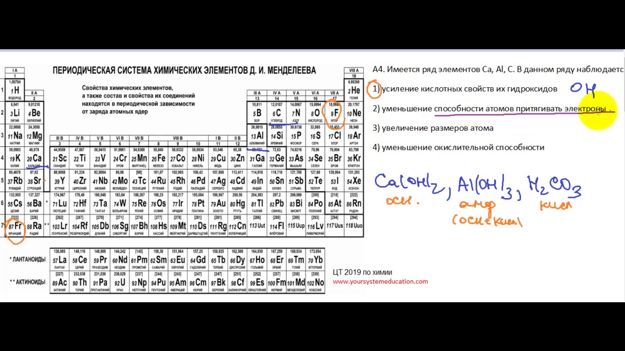 Периодический закон контрольная работа 8 класс