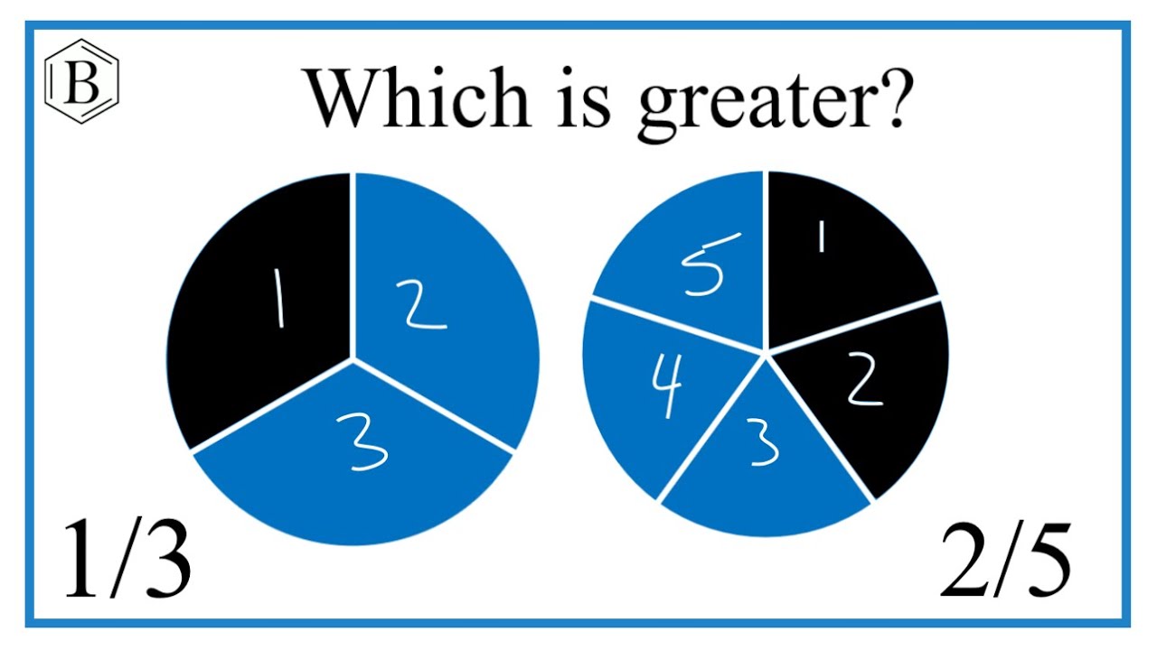 Which fraction is greater? 1/3 or 2/5 