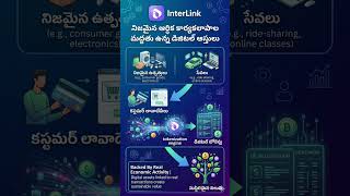 Real transactions can power sustainable digital assets.Hashtags#InterLink #ITLG #ITL