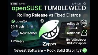 Information Why openSUSE Tumbleweed Is the Best Rolling-Release Linux Distro Update