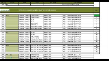 Acuitas Integrator: KPI Exception Overview: Graphical Decision Support Module