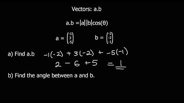 Vectors Scalar Product a b