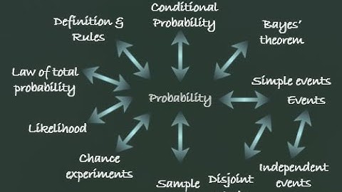 Probability :  Essential Concepts for Data Science