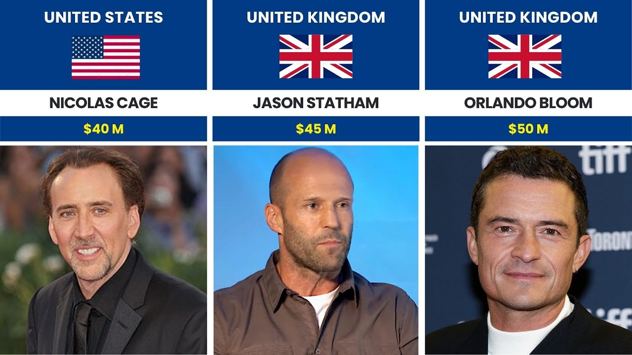 💰🎬 Самые богатые актеры мира 🌍
