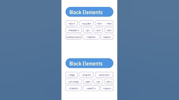 HTML Cheat Sheet #shorts #programming #htmltutorial #htmlcode #htmlelements