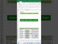 Create a dynamic chart in Excel | Excel tutorial. #excel #exceltips