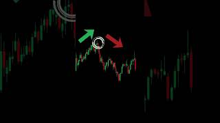 Three Black Crows Candlestick Pattern 📉 | Powerful Bearish Reversal Strategy #trading #shorts #forex