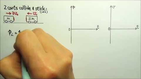 AP Physics 1: Momentum 29: Momentum and Velocity Graphs for a Collision