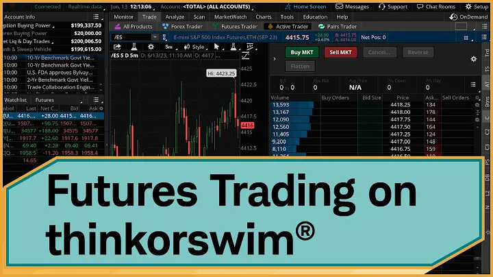 How to Set Up thinkorswim® for Trading Futures | Official thinkorswim Tutorial