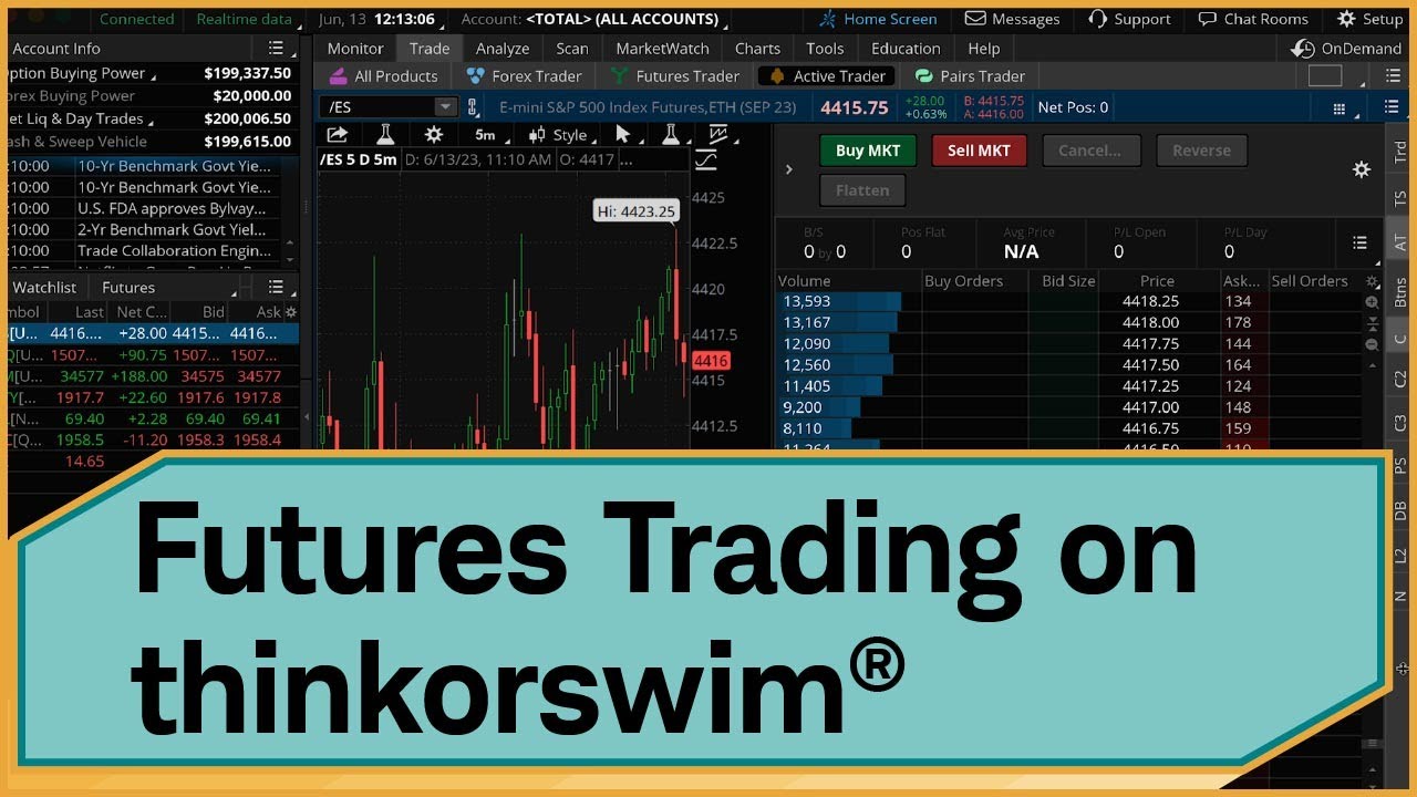 How to Set Up thinkorswim® for Trading Futures | Official thinkorswim  Tutorial