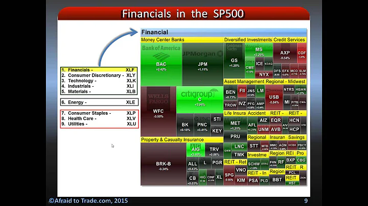 How to Follow Money Flow and Sector Rotation Corey...