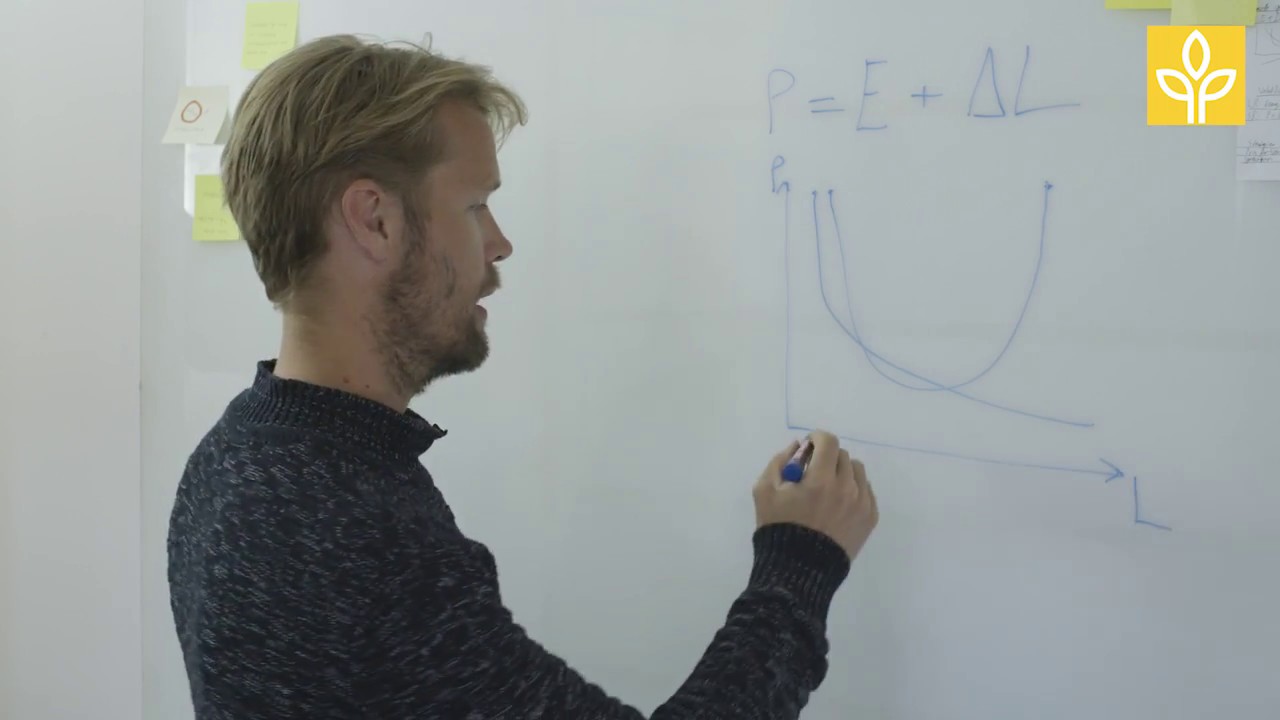 Videoguide til handelsmekanismer i det globale kornmarked | Crop