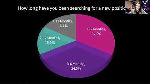 DEF CON Safe Mode Career Hacking Village - Alyssa Miller - From Barista to Cyber Security Pro