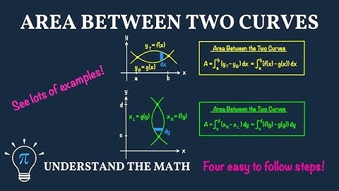 Areas Between Curves | Finding Area with Vertical and Horizontal Slices