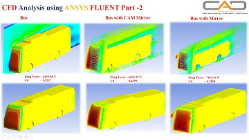 CFD Analysis on Bus/Vehicle/CAR using ANSYS Fluent Part-2 | Lift, Drag, Coefficient of Lift and Drag