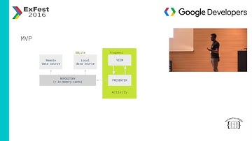 David González - Android Architecture Blueprints #ExFest16